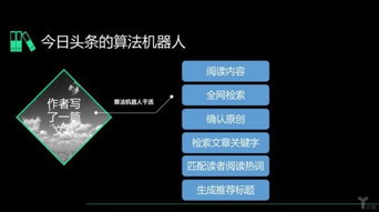 2018 年度互聯(lián)網(wǎng)十大猜想 增長、刷屏與產(chǎn)品演化