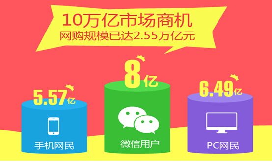 營銷時代還在做展示型網站？你Out了！